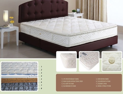 cửa hàng bán đệm lò xo giá rẻ tại quận Tây Hồ